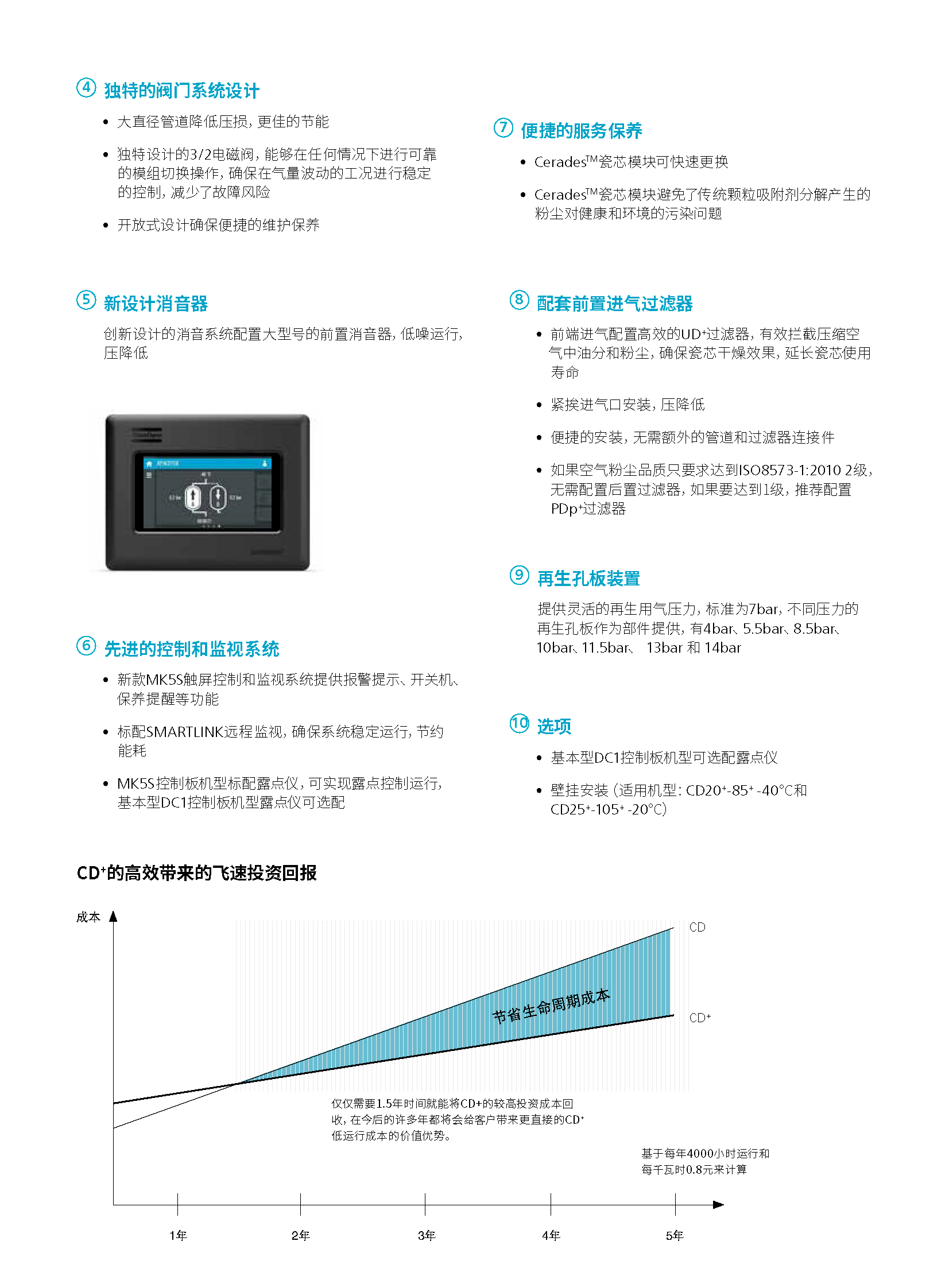 \Uploads\CD20+-355+吸干机介绍6.jpg